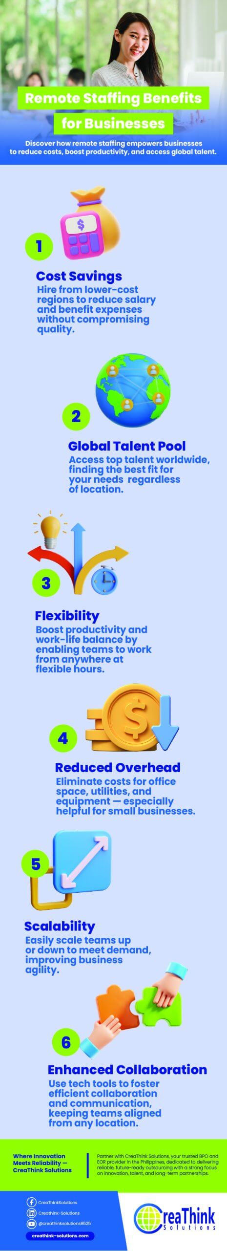 CreaThink Solutions | How Remote Staffing Solutions Are Revolutionizing Businesses
